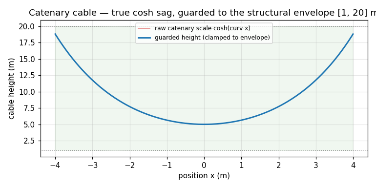 sim plot