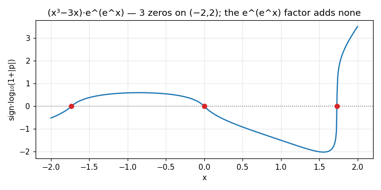 sim plot