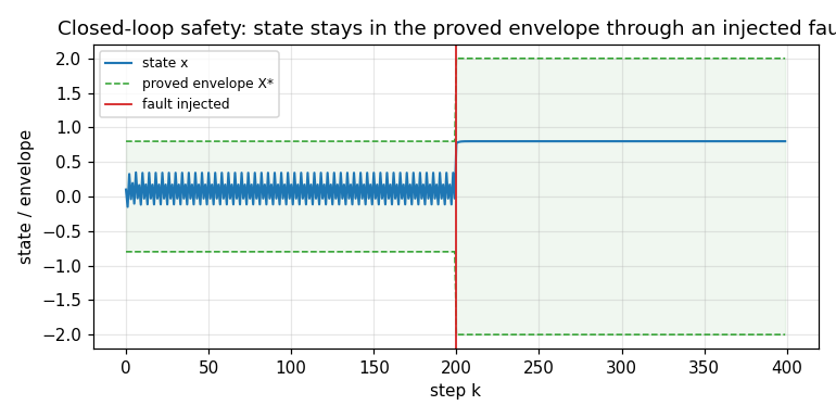 sim plot