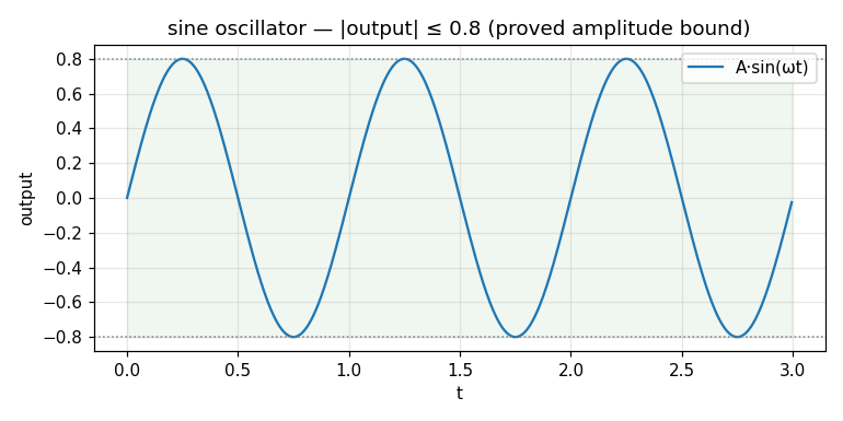 sim plot