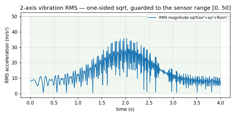 sim plot